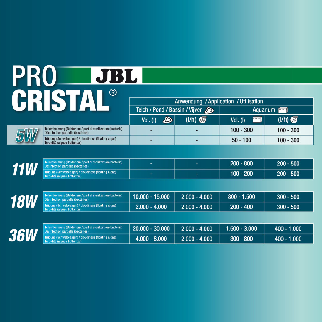 JBL ProCristal UV-C 11 W +